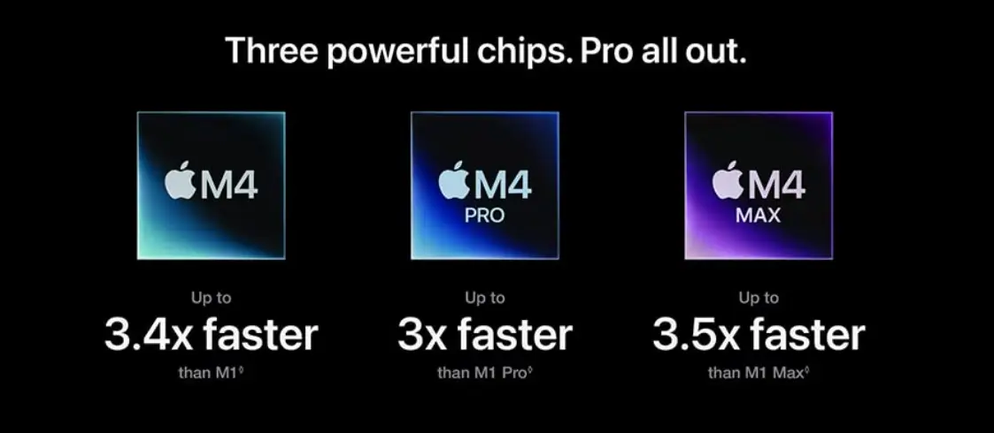 Apple macbook pro m4 power